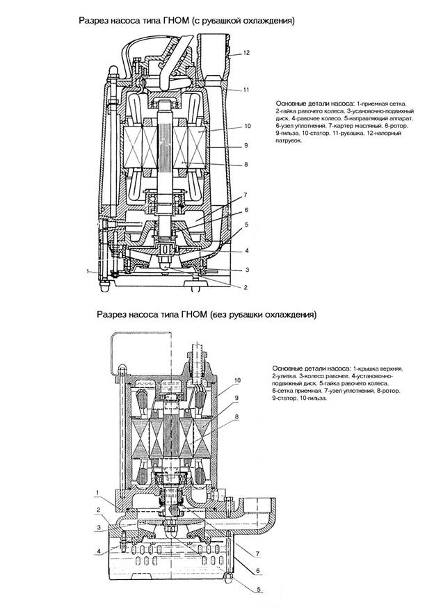 Насос ГНОМ: технические характеристики