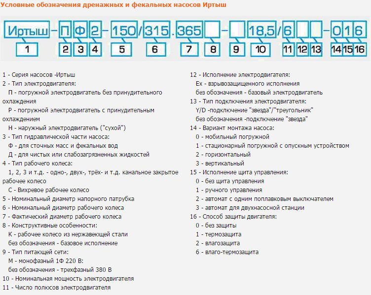 Условные обозначения дренажных и фекальных насосов Иртыш