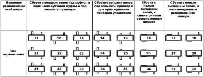 Варианты сборки редуктора ЦУ