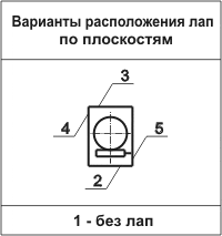 Варианты расположения лап по  плоскостям